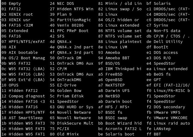 fdisk partition list